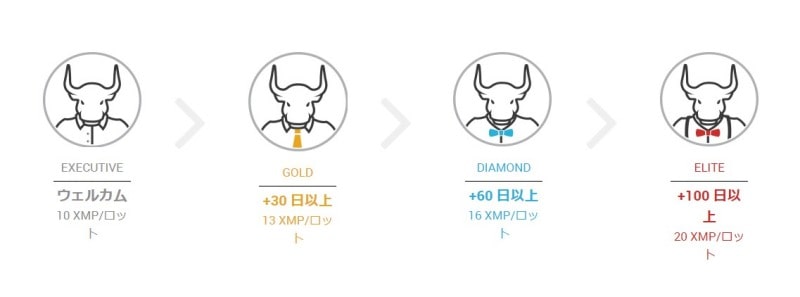 XM　ロイヤリティプログラム